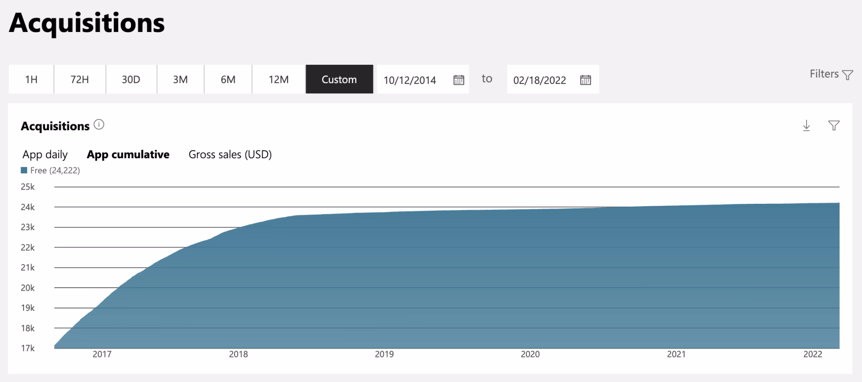 App store downloads and acquisitions